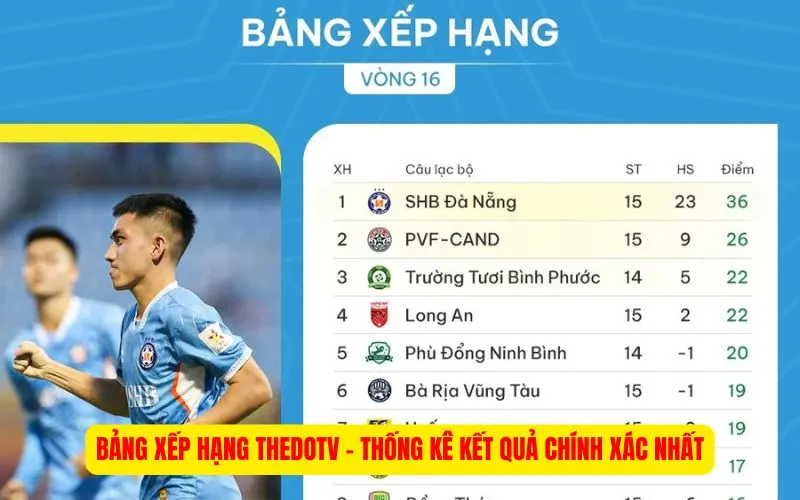 Bảng Xếp Hạng ThedoTV - Thống Kê Kết Quả Chính Xác Nhất