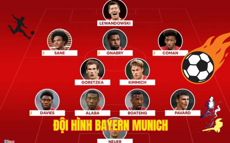 Đội Hình Bayern Munich - Đánh Giá Lực Lượng Qua Các Mùa Giải